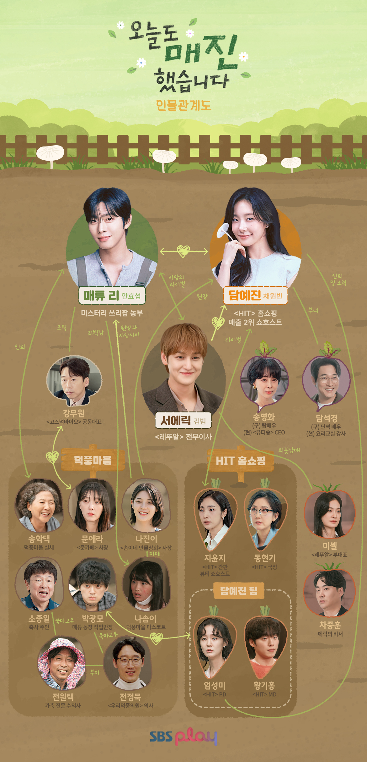 오늘도 매진했습니다 인물관계도