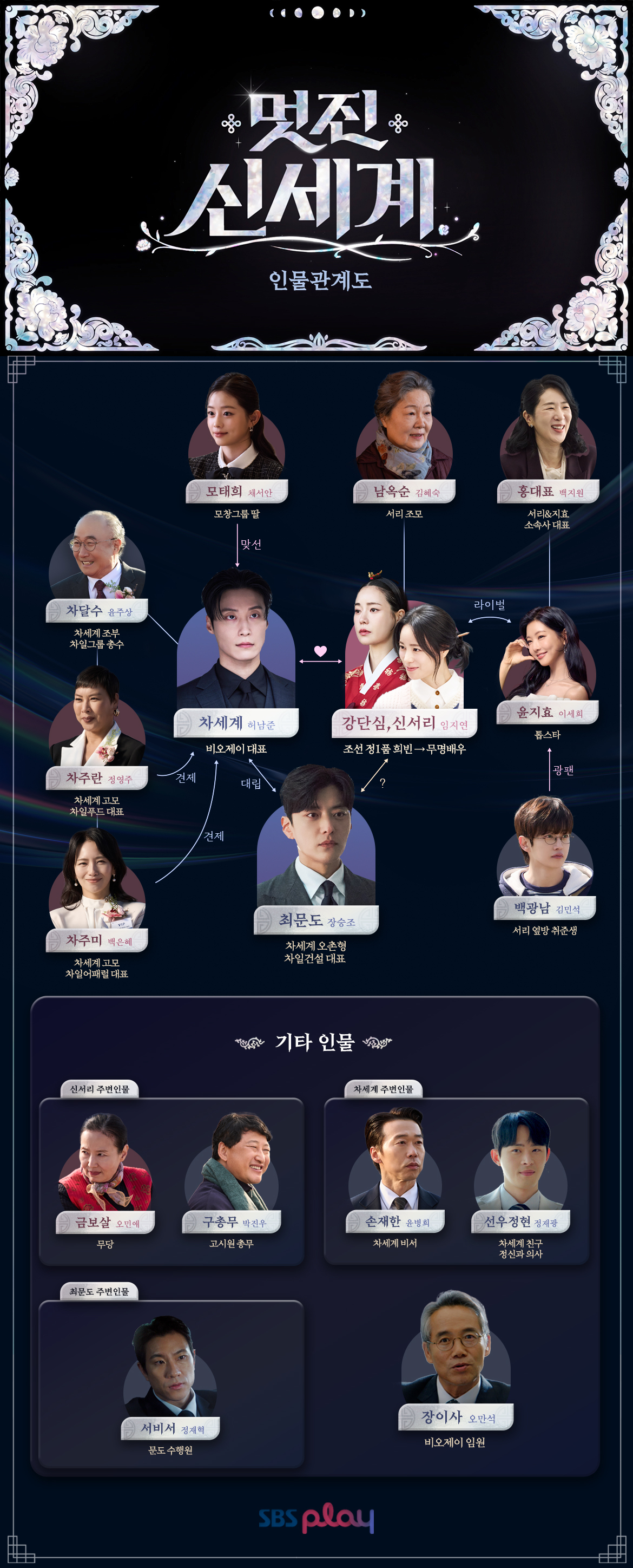 멋진 신세계 드라마 공식 인물관계도 신서리 차세계 최문도 - 이미지 출처: SBS 멋진 신세계 인물관계도